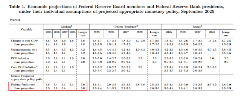 The Fed Has Cut Interest Rates: What Happens Next? – VCR99 Forecast